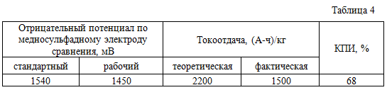 Ru111856u1 Table 04